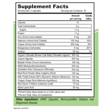 Cargar imagen en el visor de la galería, Kit Immune Support™